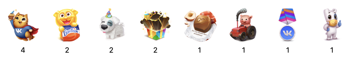 gifts_stat_same.png