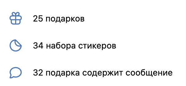 gifts_stat_total.png