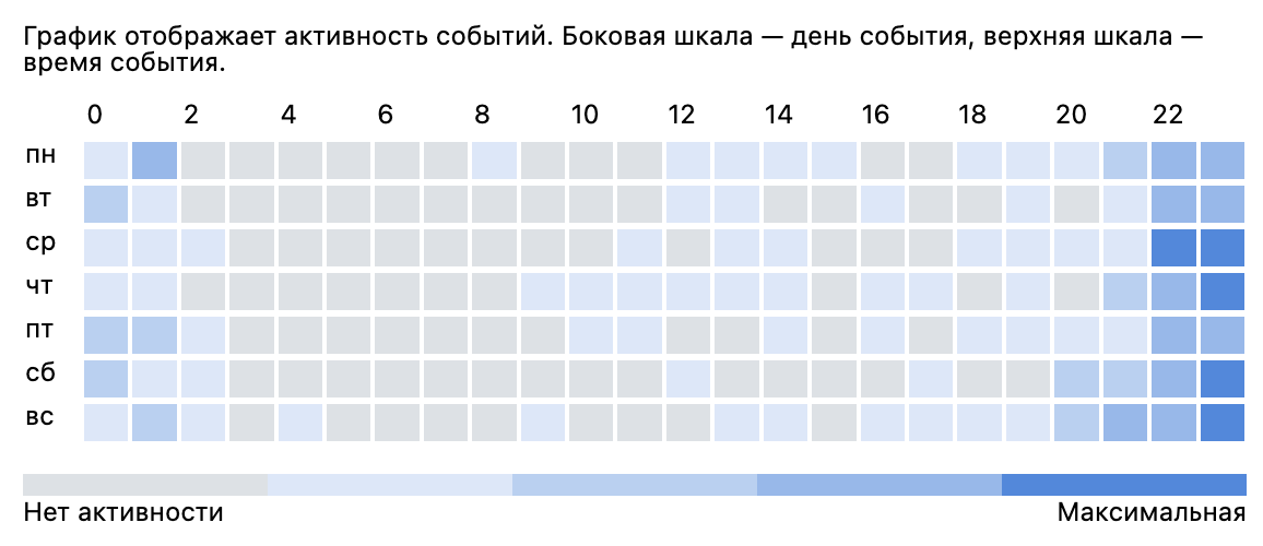 wall_analysis_activity.png